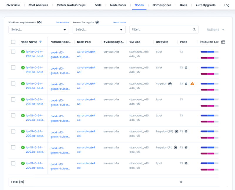 this is the nodes table for aks